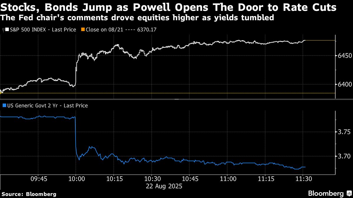 Wall Street Got the Rally Signals From Powell It Was Hoping For