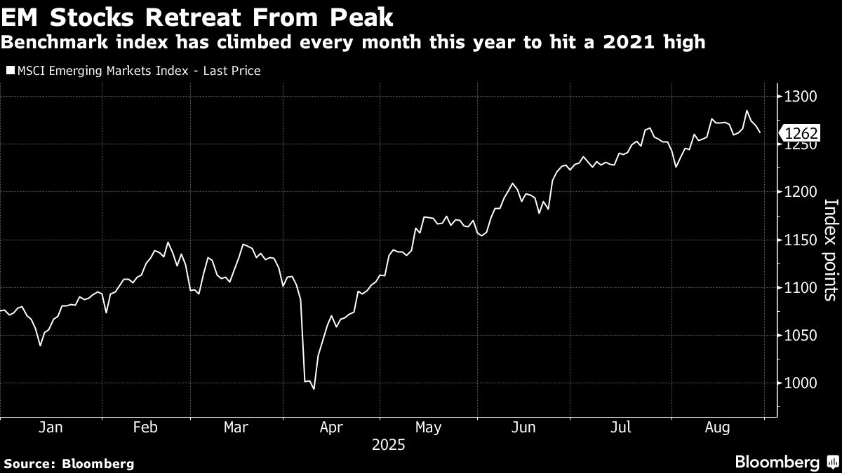 Emerging-Market Stocks Fall for Third Day as China Shares Drop