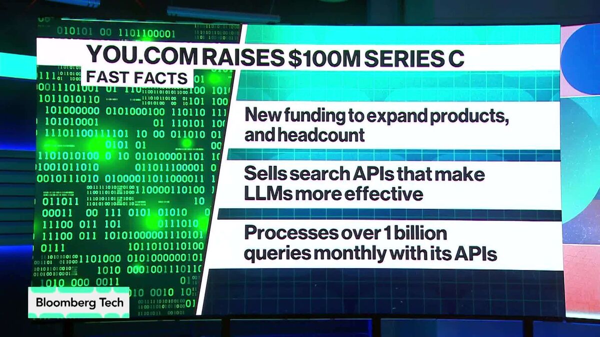 You.com Raises $100 Million to Grow AI Search