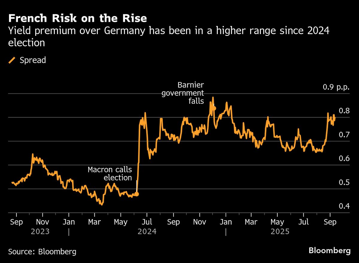 Stocks Join Bonds Higher at Start of Big Fed Week: Markets Wrap