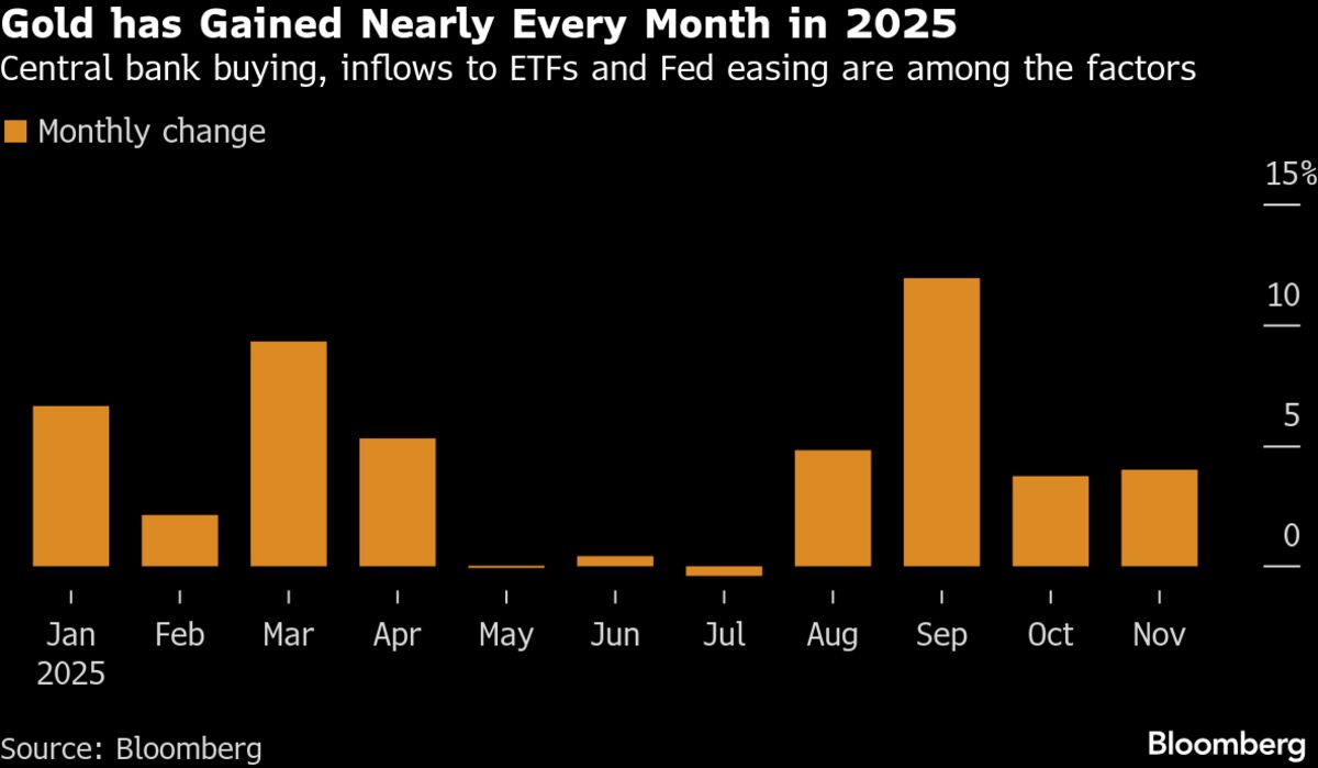 Gold Gets Choppy as CME Outage Gives Traders Another Headache