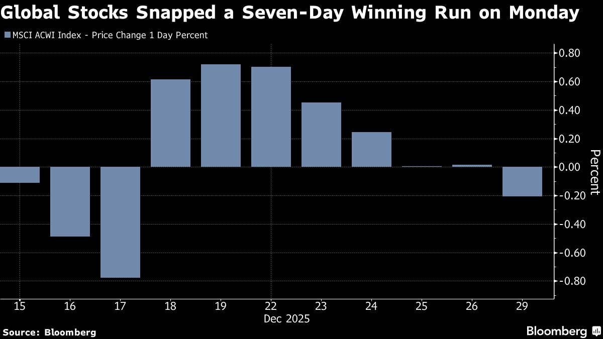 Stocks Fluctuate as Traders Await Fed Minutes: Markets Wrap