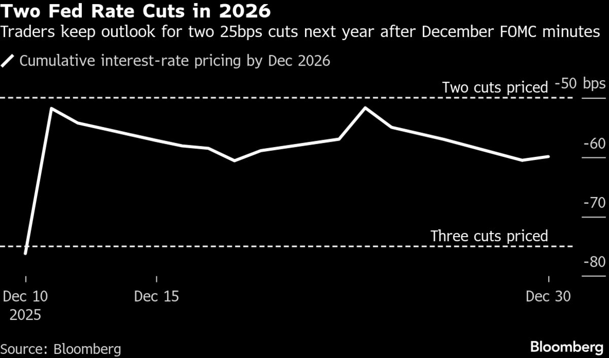 Stocks Close Out Third Year of Gains on Down Note: Markets Wrap