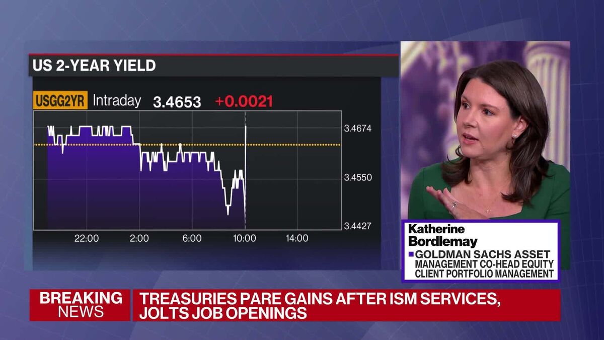 Policy, Profitability Key Themes for 2026: Bordlemay