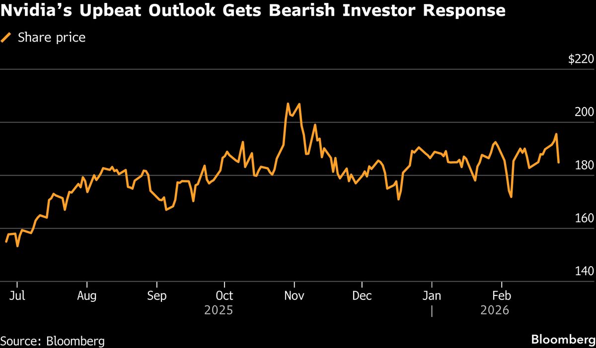 Asian Stocks Decline as Tech Slides After Nvidia: Markets Wrap