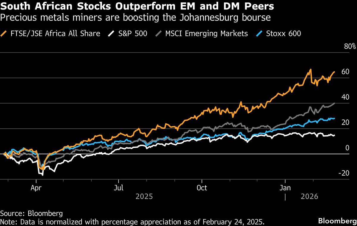South African Stocks’ Heady Rally Faces GDP Growth Hurdle