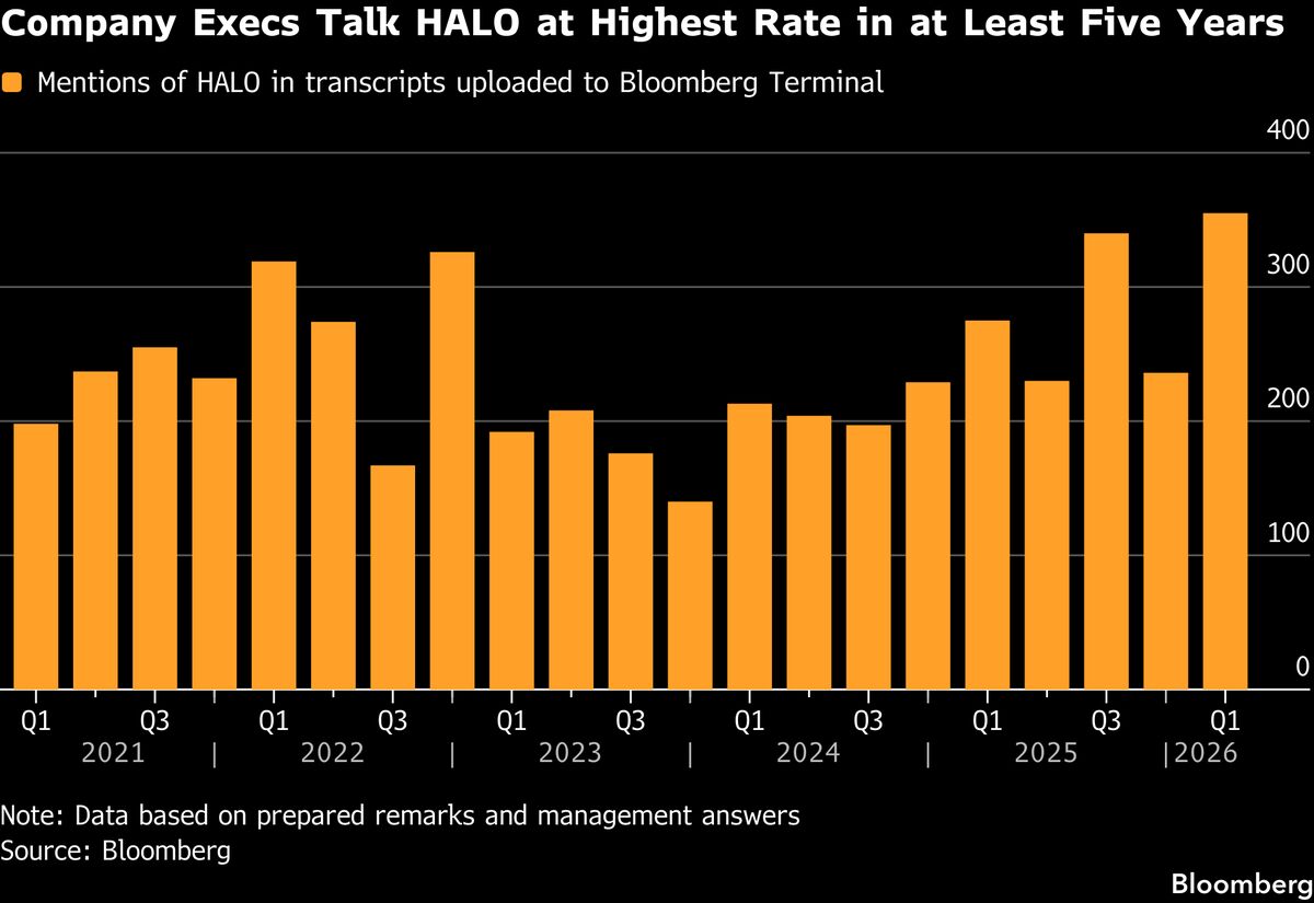 Private Capital Turns to Heavy Assets as Software Trade Dims